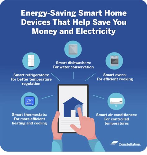 smart card save electricity|Saving energy in a smart home: What you need to know in.